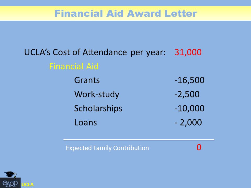 gcc financial aid number